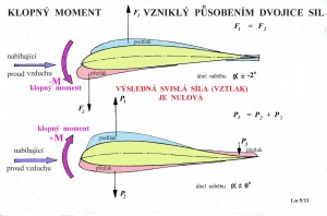 Klopný moment dvojice sil