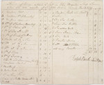 SLNSW_814526_List_of_articles_lost_in_the_wreck_of_the_Sirius_March_1790