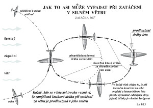 11 Zatáčení ve větru