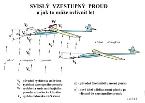 13a Vzestupný proud