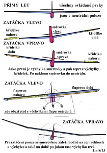 04 Zatáčení pomocí směrovky a křidélek(flaperonů)