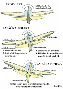 05  Zatáčení s křidélky a směrovkou