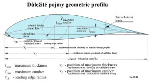 05 Geometrie profilu