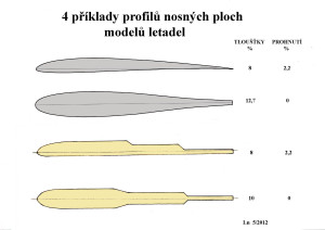 20  4 profily různých tvarů copy