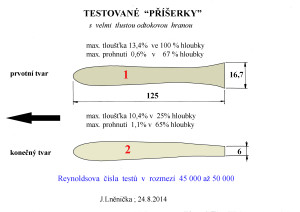 Testované příšerky