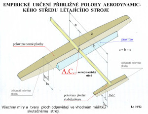 140 Empirické zjištění A