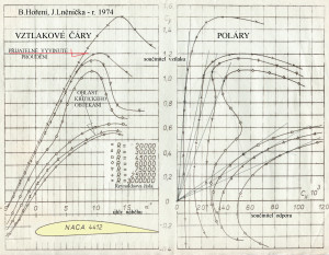 NACA  4412 měření v tunelu VTA Brno