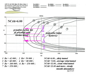 NCrit  6,