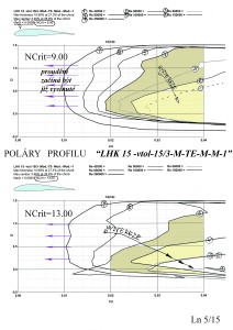 Poláry LHK  15 -vtol